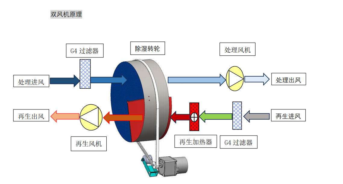 XR-1000XFS-01 原理图