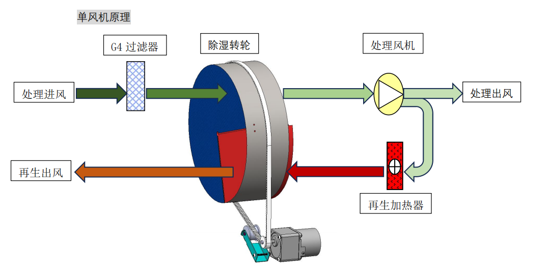 XR-100XF-02 原理图