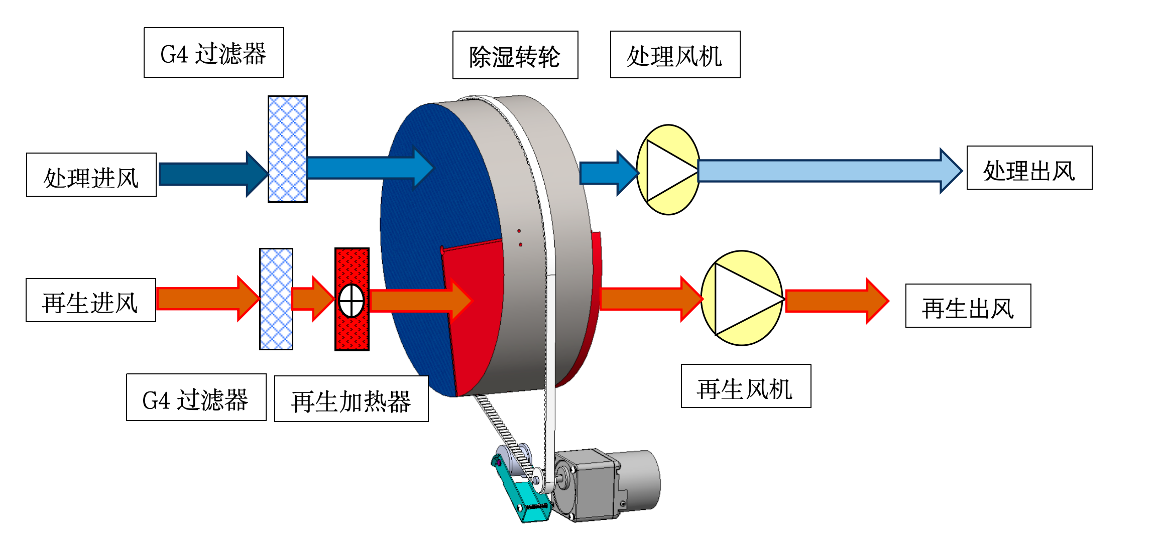 XR-1500XF-02 原理图