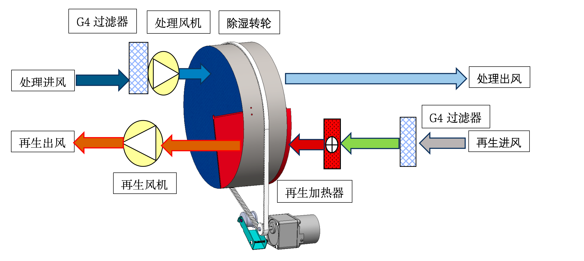 XR-200XF-01 原理图