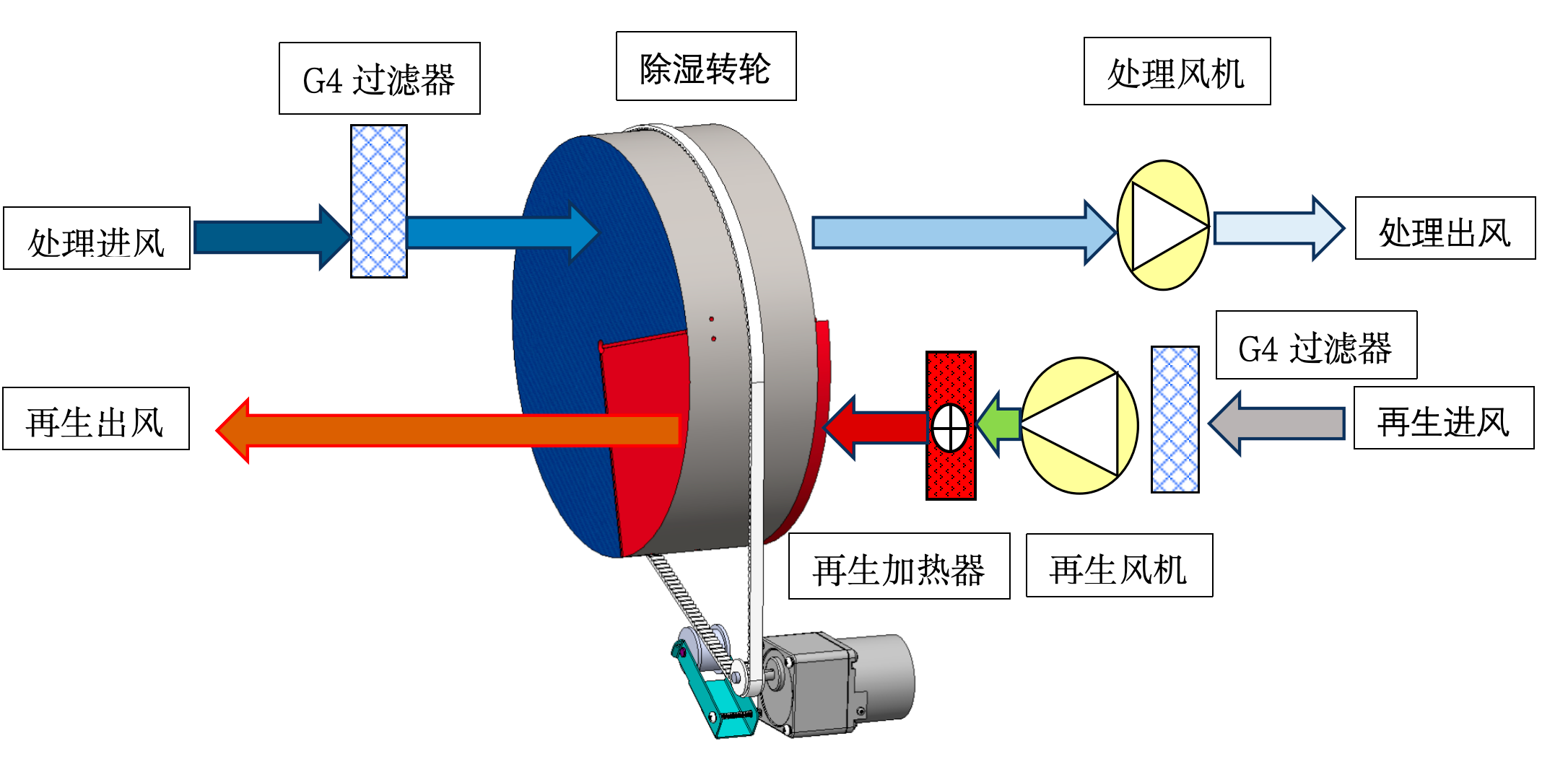 XR-200XF-03 原理图
